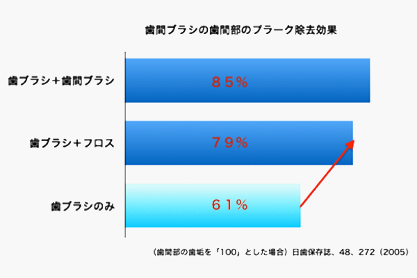 定期検診