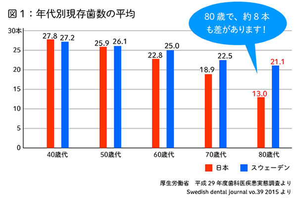 予防治療