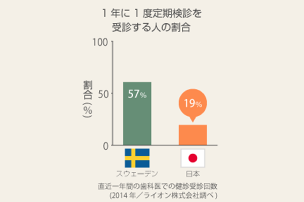 予防治療