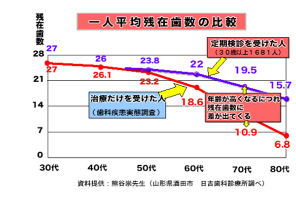 予防治療