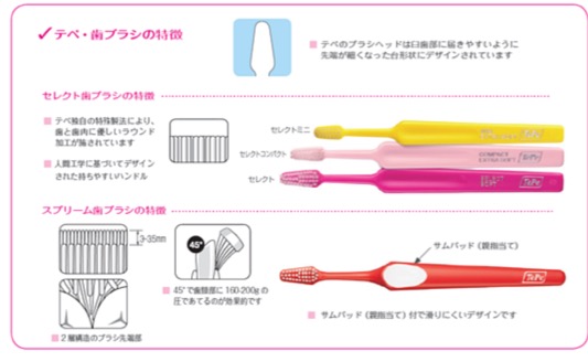TePe社の歯ブラシ